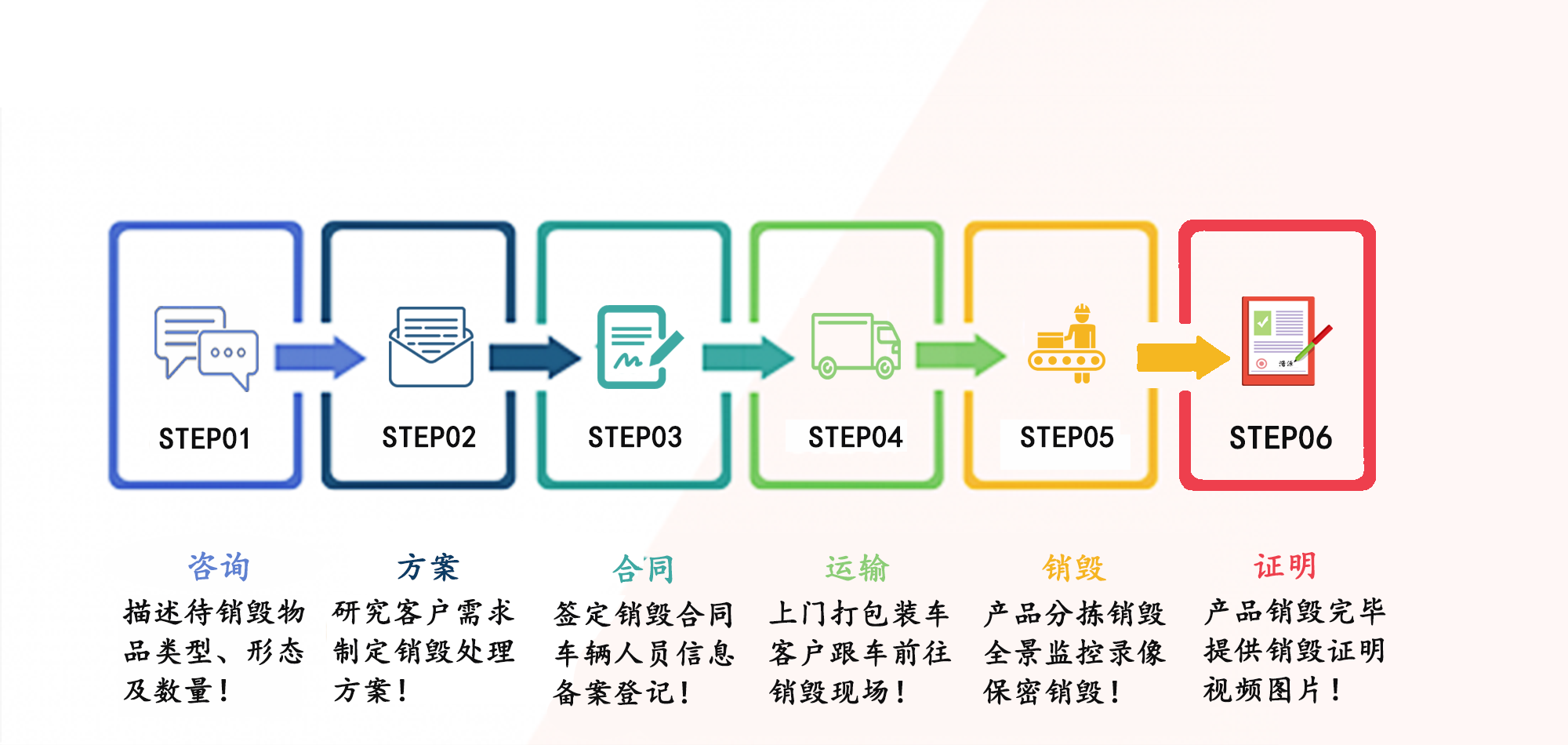 西安文件销毁流程