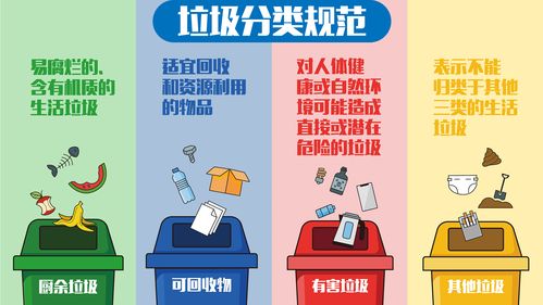 西安再生资源回收-垃圾分类