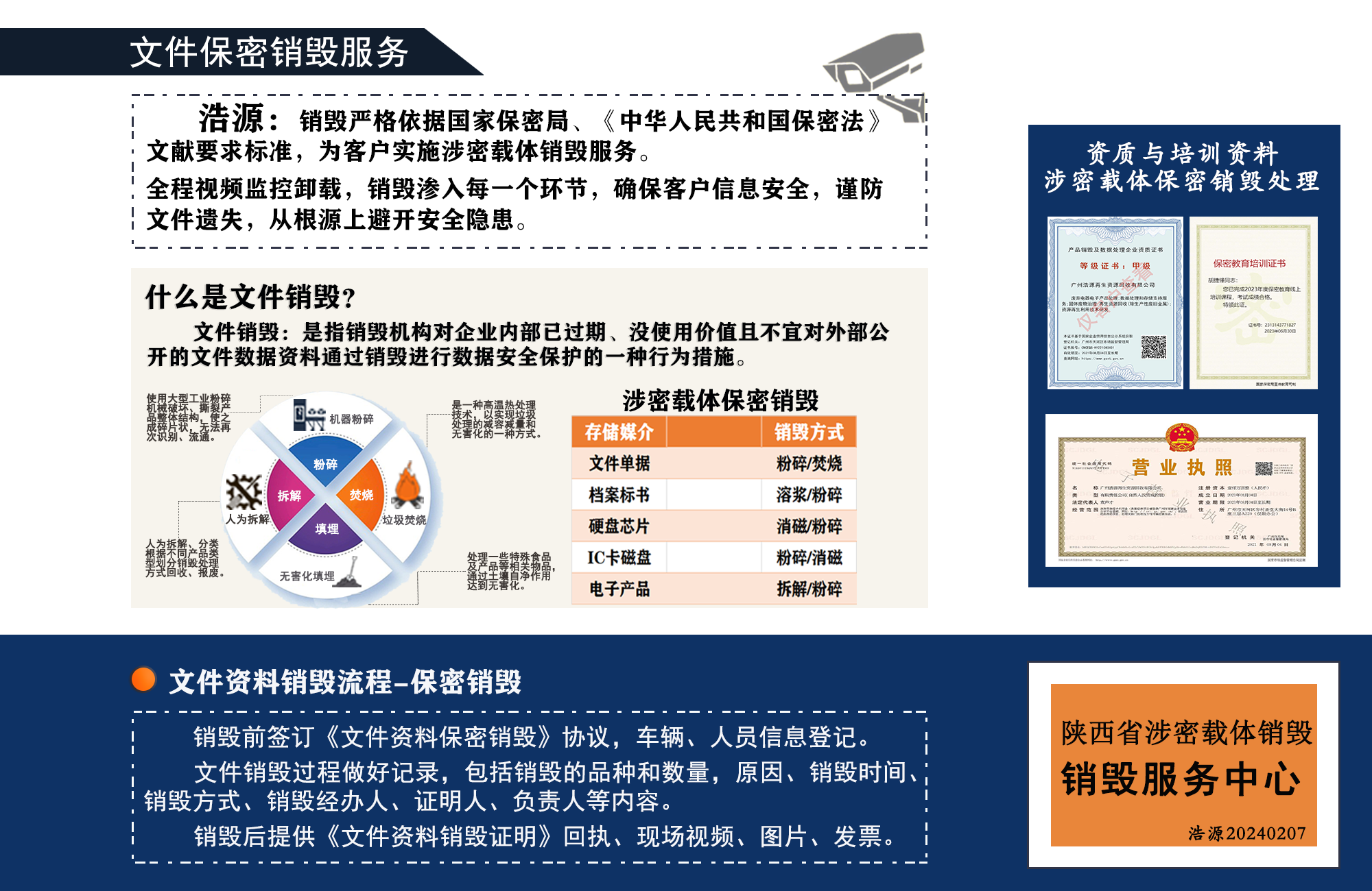 西安文件定点销毁单位