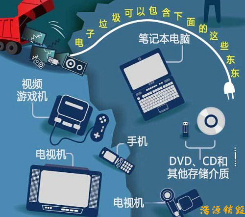 西安销毁公司：电子产品回收销毁是谨防数据泄露的重要措施